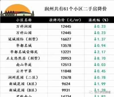 镇江二手房最新房价及市场走势分析