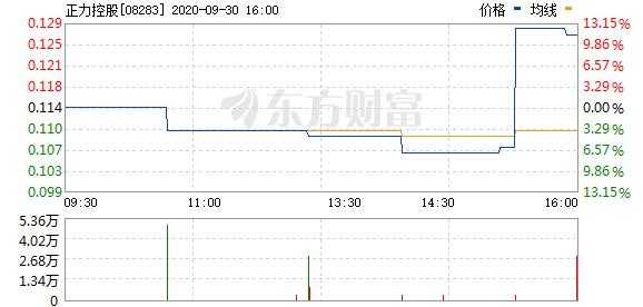 正力控股最新动态，小巷中的隐藏瑰宝揭秘