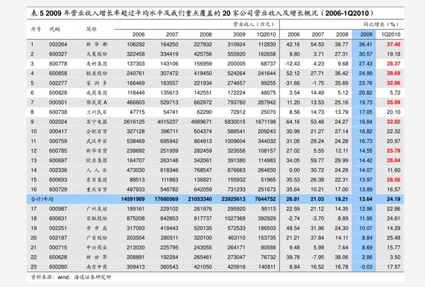 建筑制图最新标准解读与观点论述