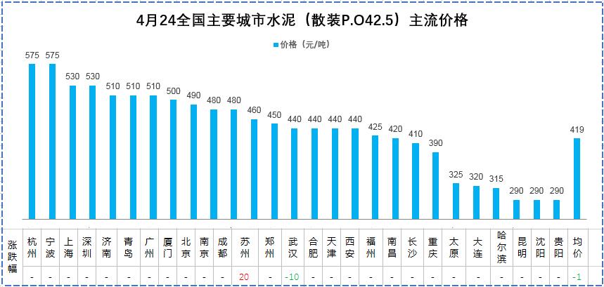 商品混凝土最新价格一览表