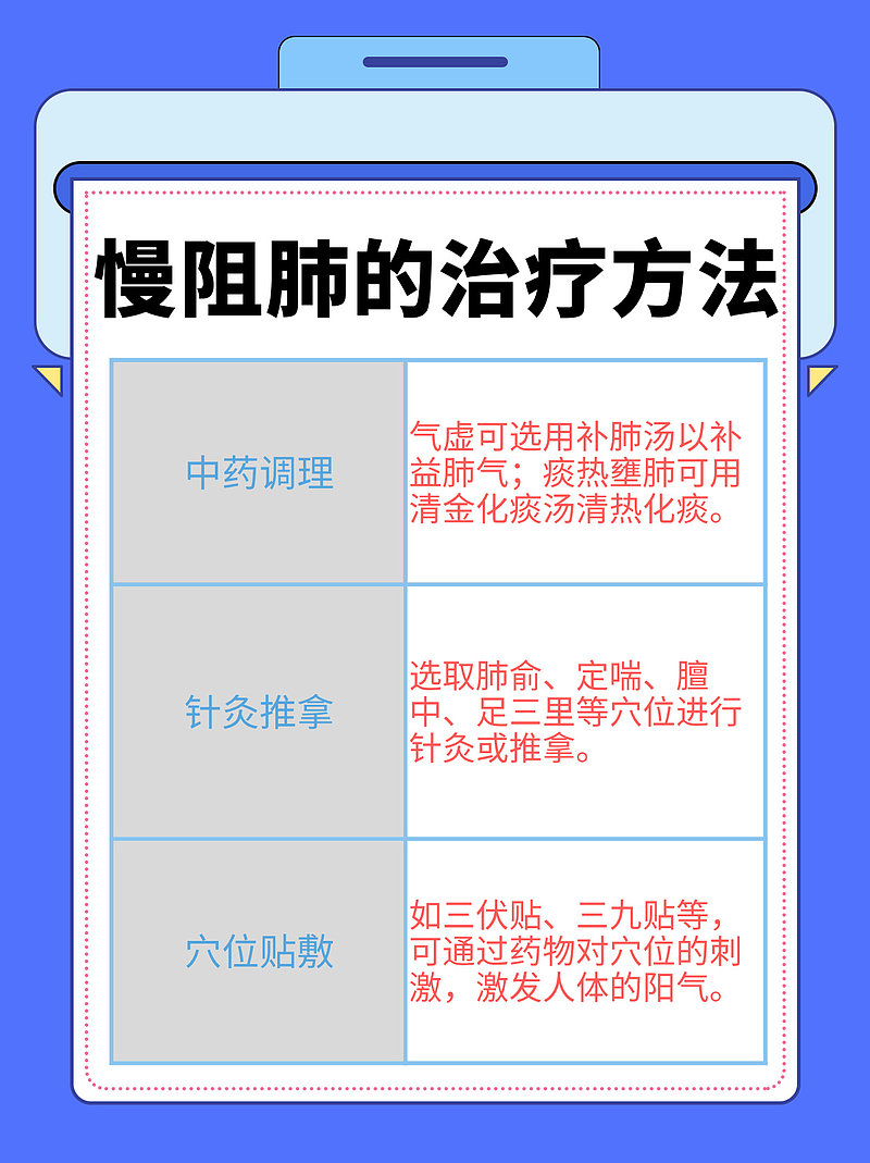 最新慢阻肺治疗策略与观点论述