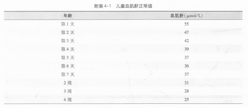 血肌酐正常值最新标准，自然美景的心灵之旅
