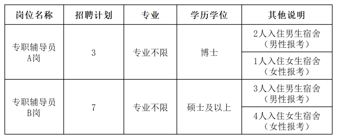 江阴云亭最新招聘信息及观点论述