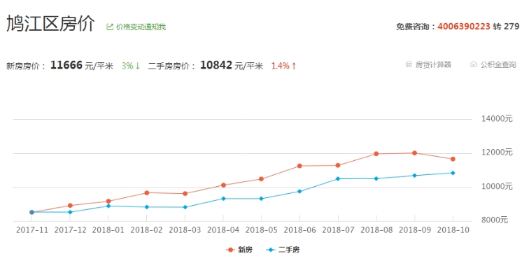 枝江领秀之江最新房价及市场走势多元观点分析