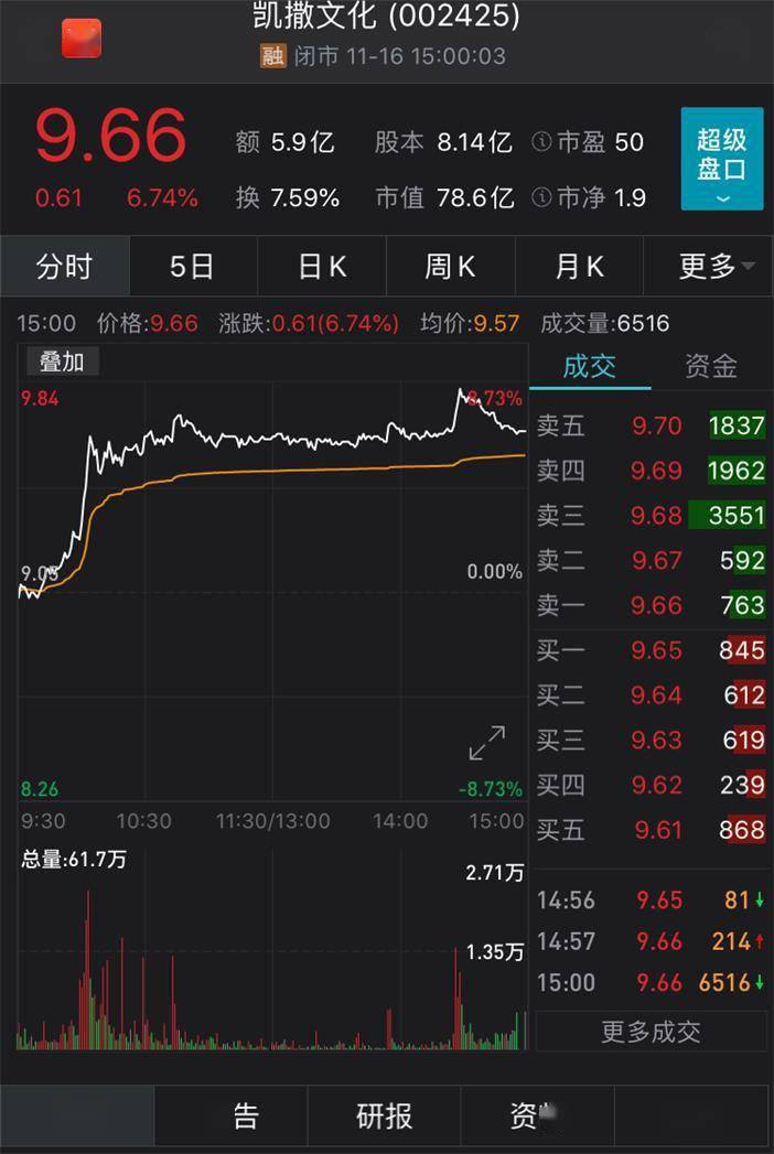 金点物联新动态，学习变化，自信塑造未来