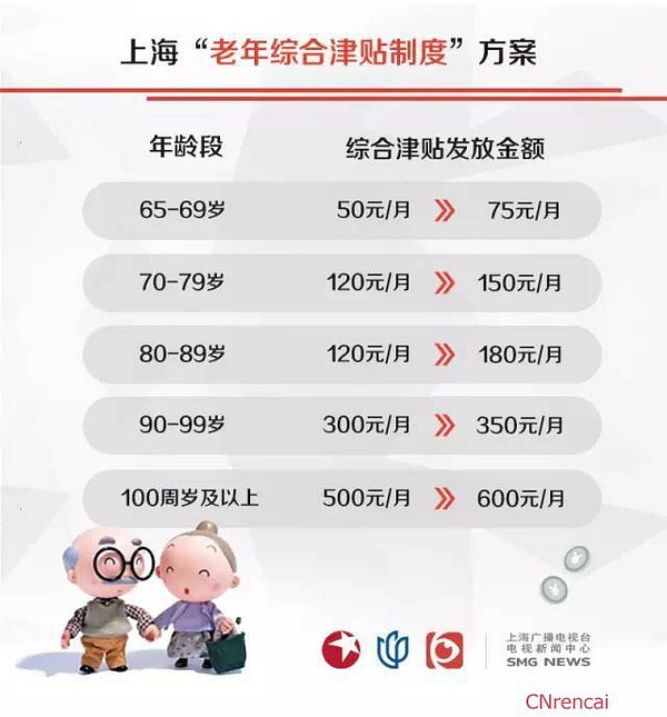 上海市敬老卡最新政策解读与概述