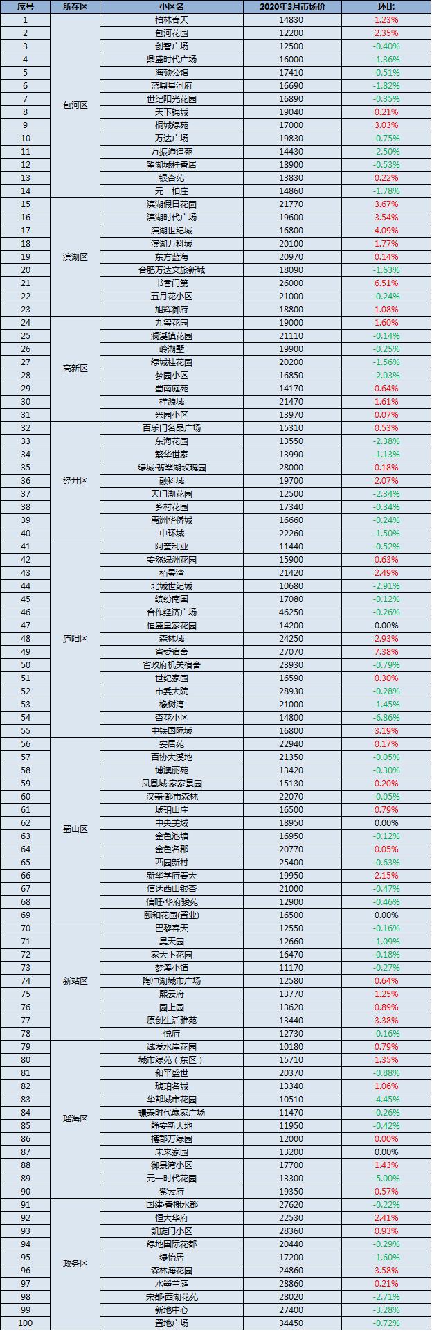合肥市最新房价，家的温暖故事同步更新