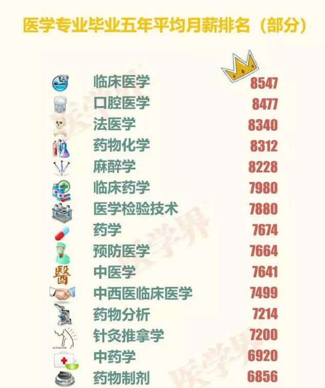 最新医学院校排名，时代的见证，行业的标杆