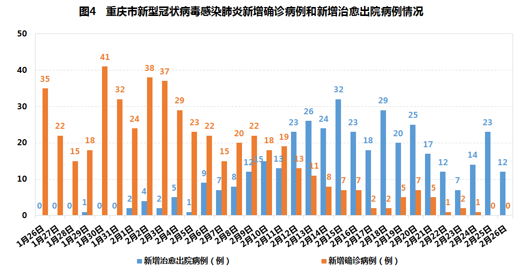 天津疫情最新状况论述与分析