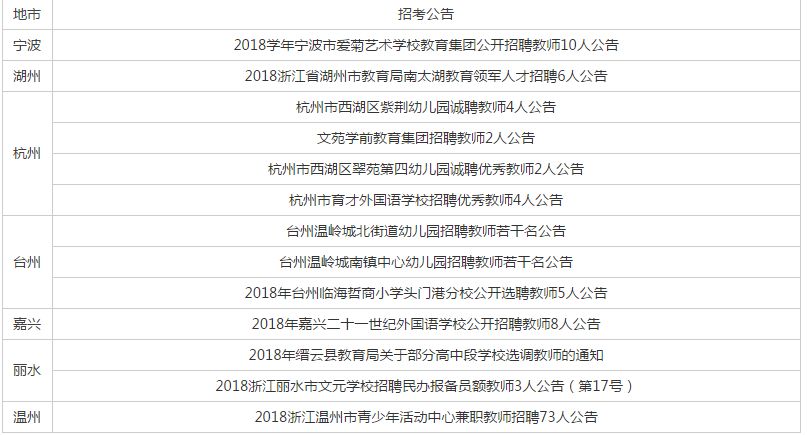 桐乡最新招聘信息汇总与观点论述