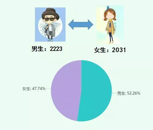 中国最新男女比例，一段温馨的日常故事开启视窗