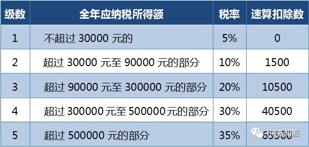最新个税计算公式详解与解析