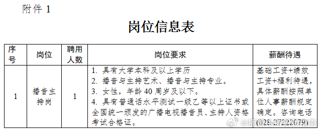阳信最新招聘信息及其获取步骤指南