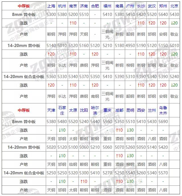 中板最新价格概览，市场走势、影响因素与案例分析