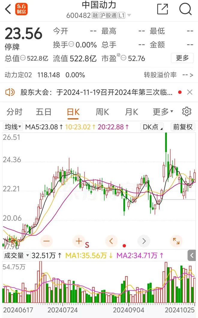 中国动力最新动态及观点论述
