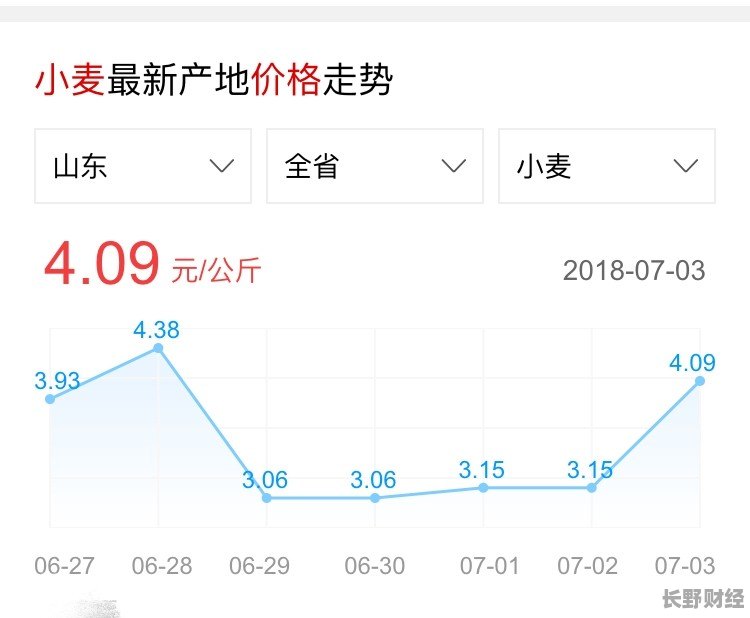 小麦最新行情分析与励志之旅揭秘