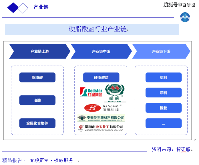 硬脂酸最新价格，市场走势、影响因素与案例分析详解