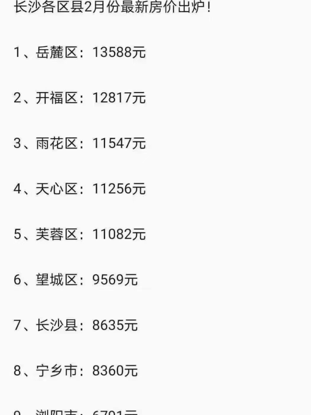 长沙市最新房价概览与趋势分析