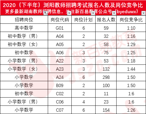 浏阳城区最新招聘信息全面概览