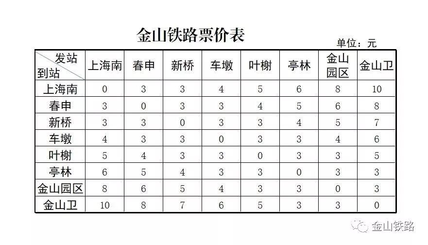 上海金山铁路最新时刻表详解与观点阐述