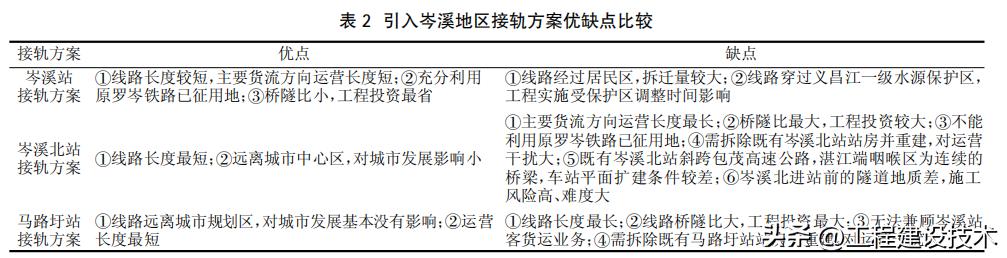 罗岑铁路最新进展飞速，令人瞩目！
