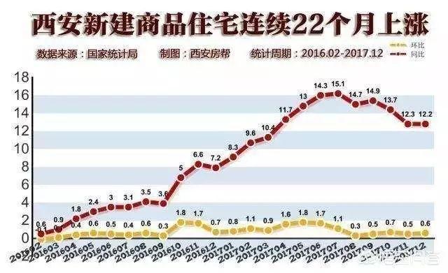 暖山西安最新房价揭秘，科技重塑居住梦想，前沿体验触手可及