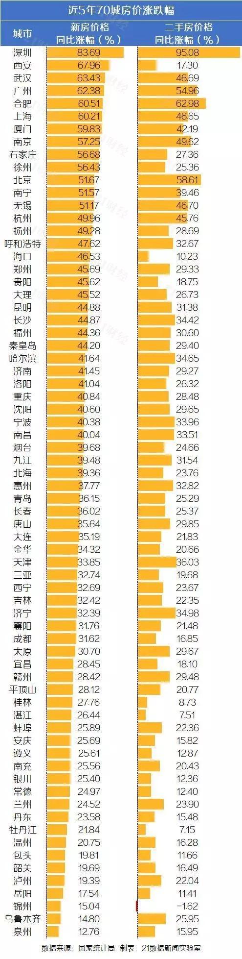 锦州新房最新动态，市场走势分析与影响