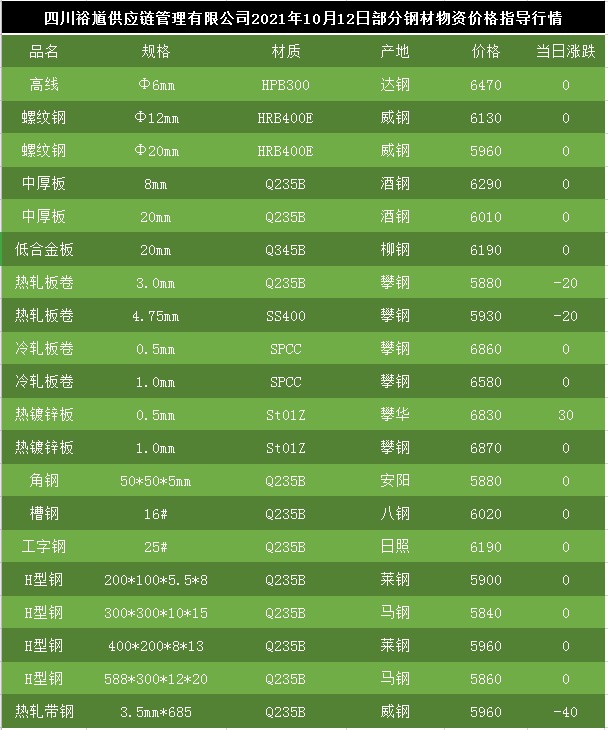 汕头螺纹钢最新报价更新及趋势分析