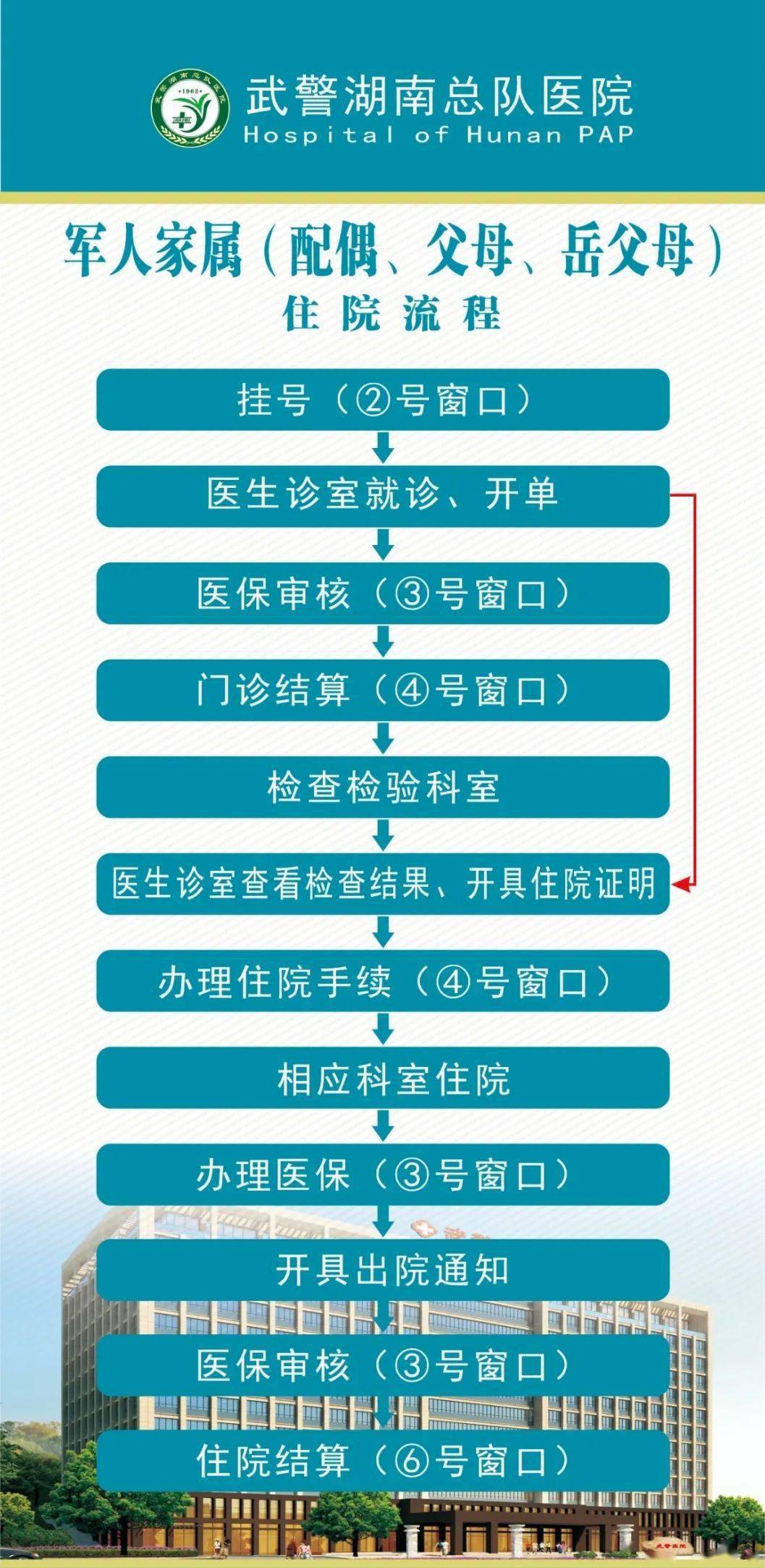 部队职工住房最新标准详解与观点论述