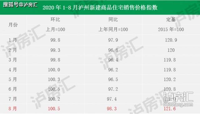 泸州砂砂舞最新资讯更新
