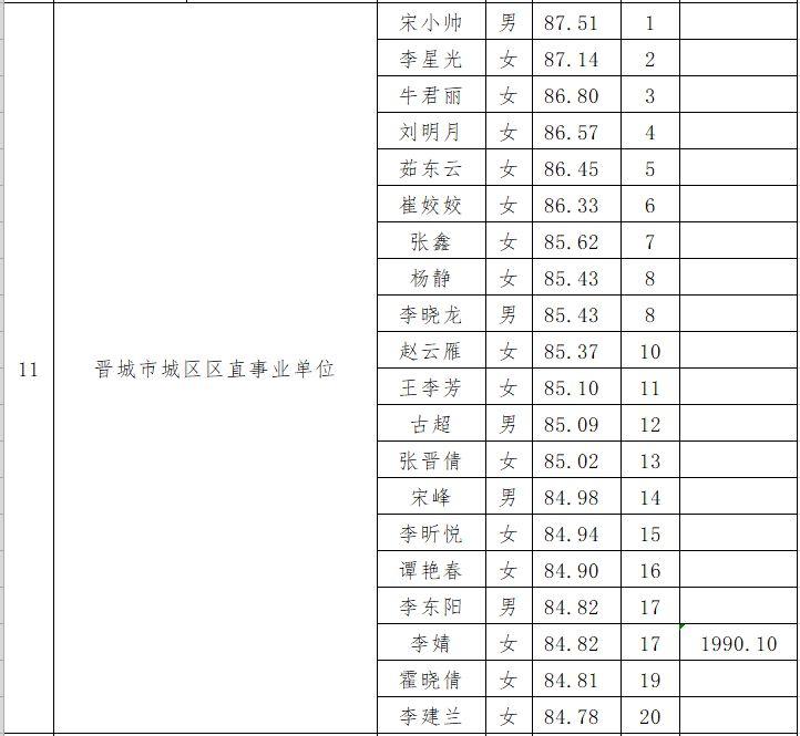 晋城最新招商，机遇与挑战的并存