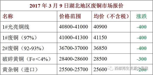 旧铜最新价格动态，市场走势、影响因素及科普知识一网打尽