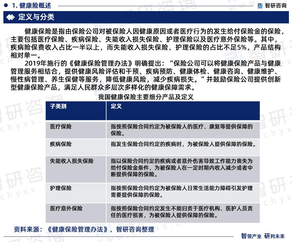 最新大健康行业高科技产品介绍与趋势分析