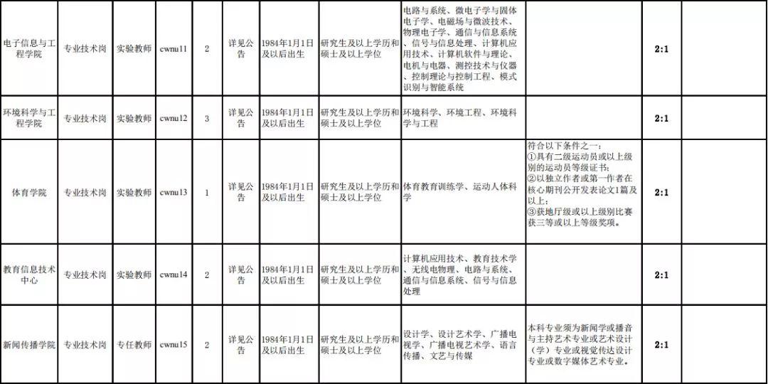 南充小车司机招聘