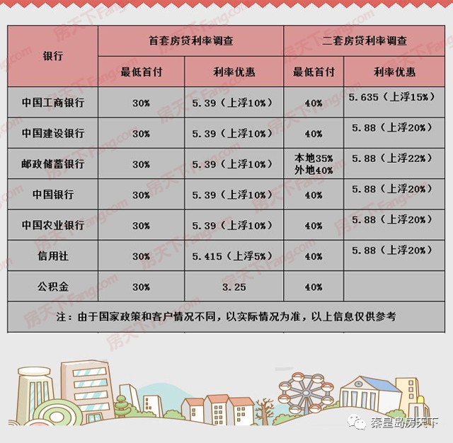 太原最新房贷利率详解与解析