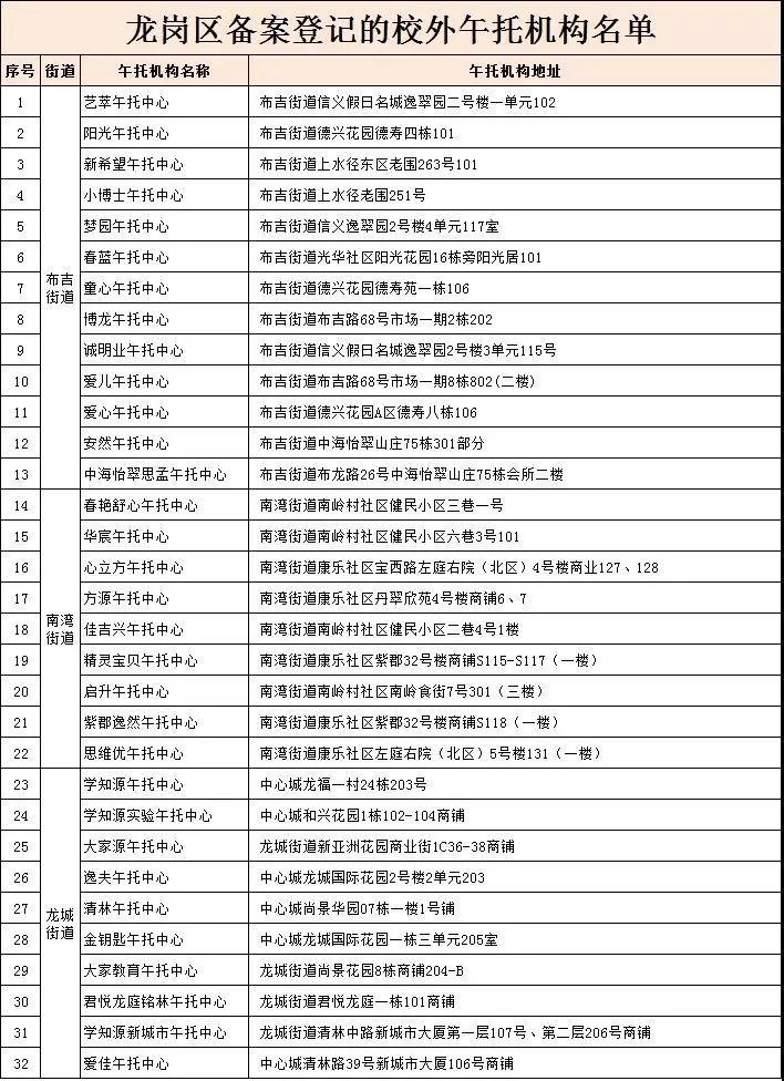 最新午托阿姨招工现状及观点论述