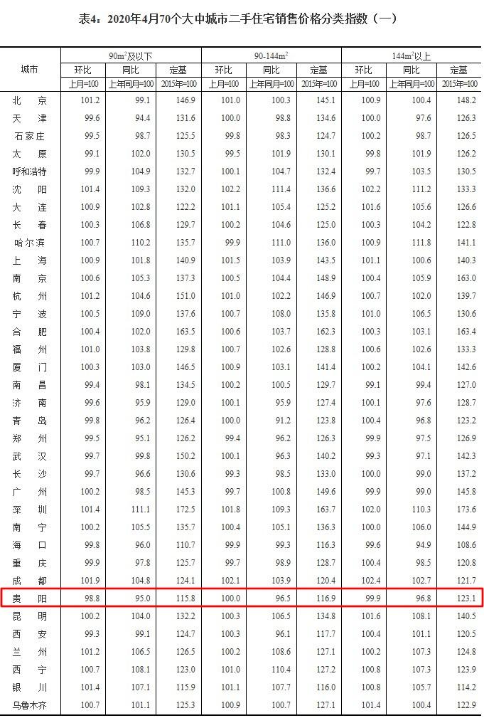 贵阳市最新房价概览与趋势分析