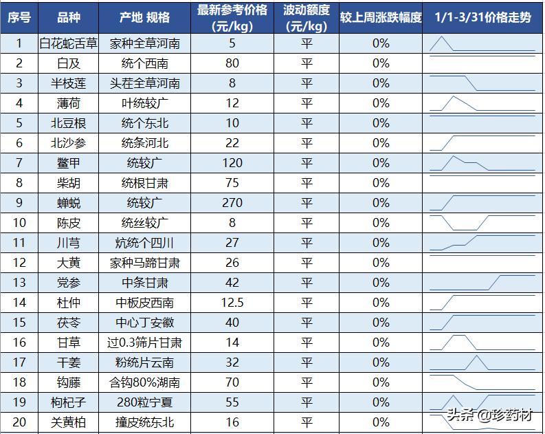 薄荷市场行情概览