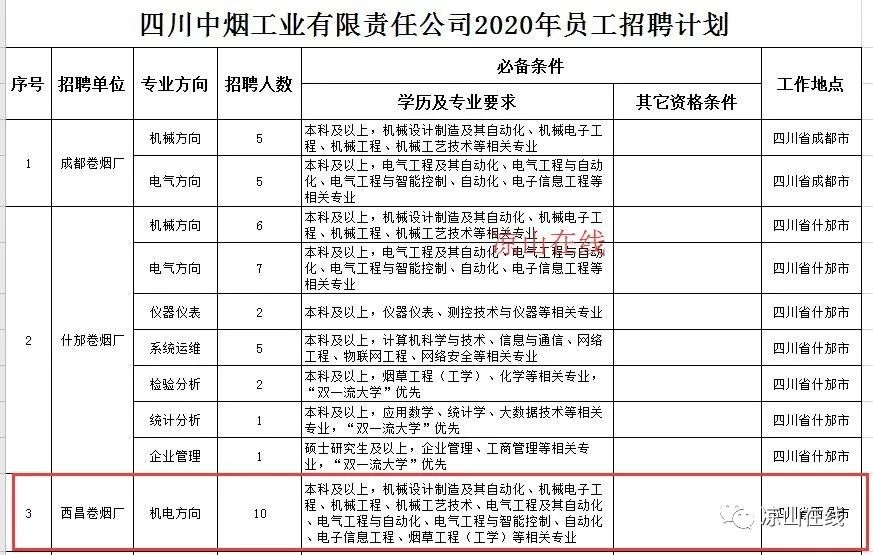 西昌公租房最新进展更新