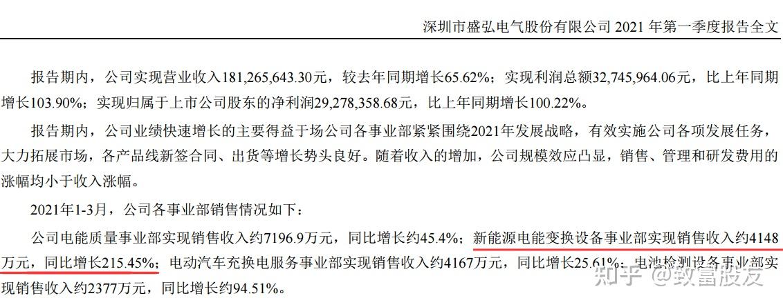盛弘股份最新动态更新，掌握最新消息