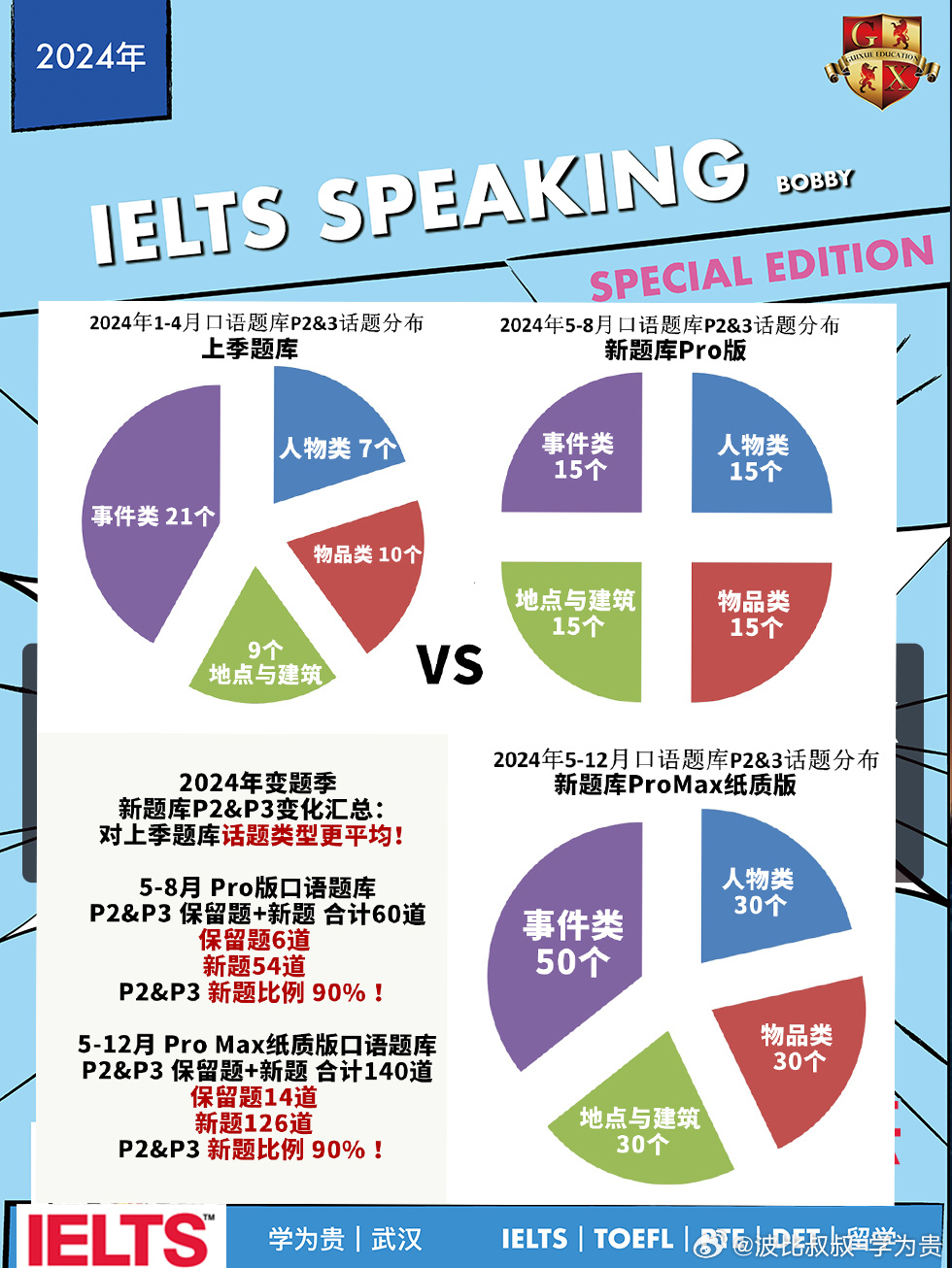 雅思口语最新预测及其影响力分析
