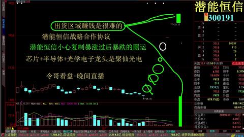 最新今日大盘分析详解与步骤指南