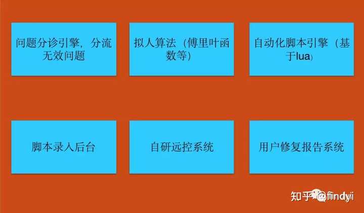 最新无盘系统，探索变化中的学习之旅，培育自信与成就感的源泉