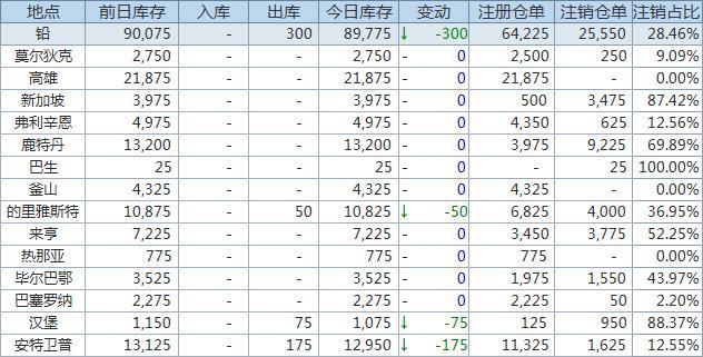 LEM铅最新行情与步骤指南