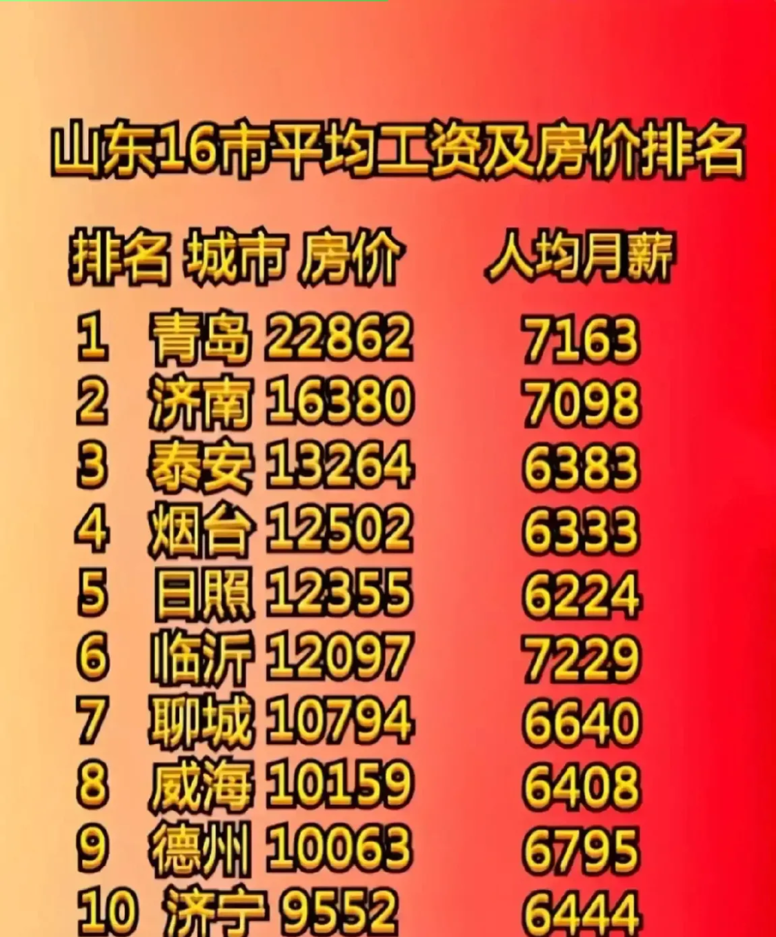 山东房价最新排名，机遇与挑战并存，你准备好应对变化了吗？