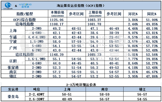 山东煤炭最新价格动态及市场走势分析，影响因素探讨