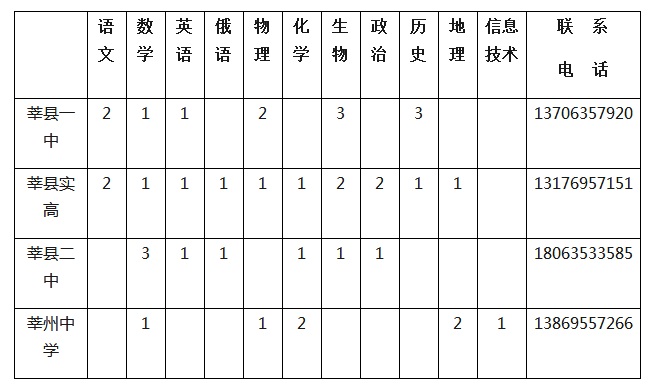 莘县教师招聘最新资讯发布