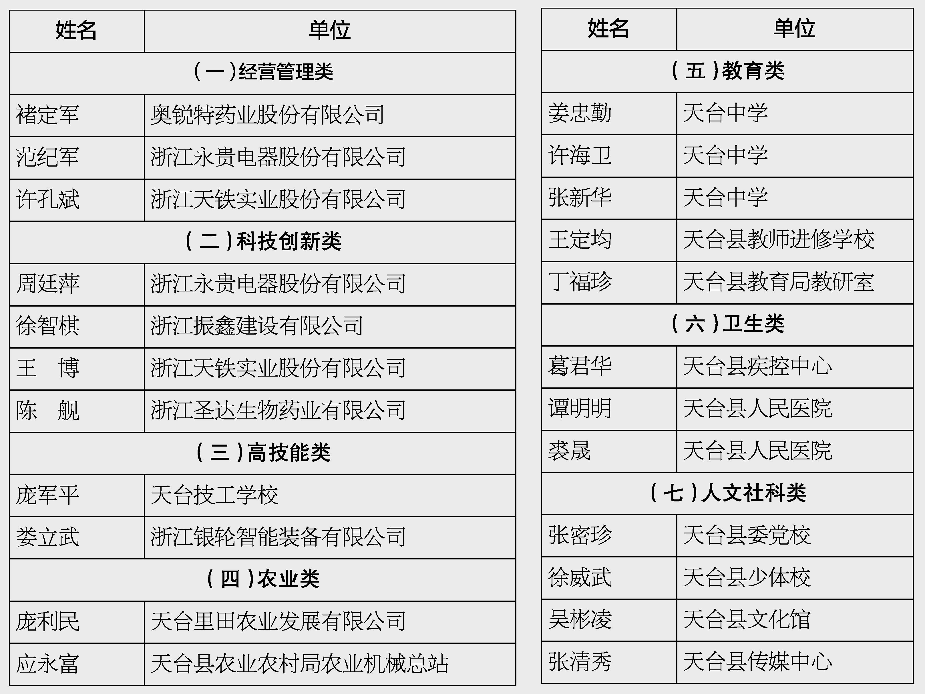 最新天台人事任免消息及步骤指南