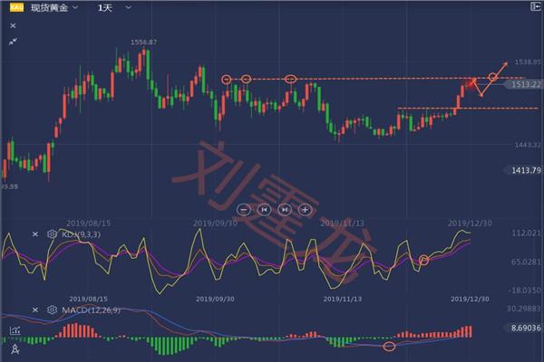 科技引领未来，最新原油走势分析建议与动态洞悉