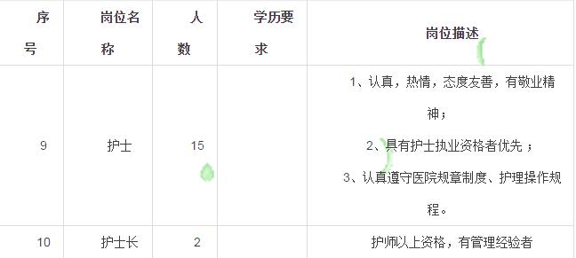 武汉护士招聘最新资讯及论述概述